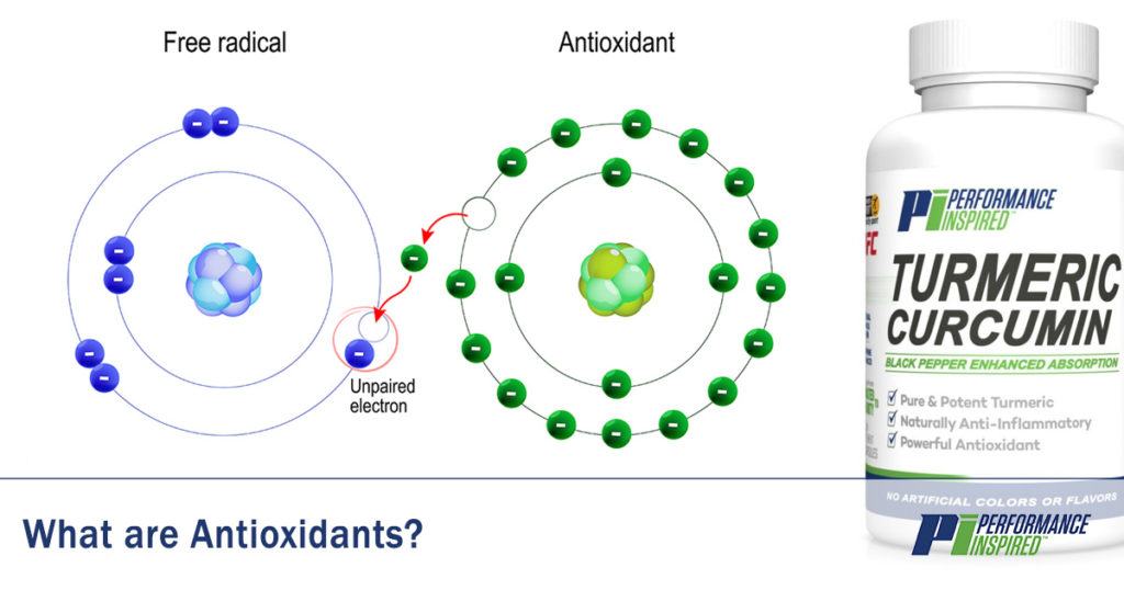 Define What are Antioxidants? Performance Inspired Nutrition